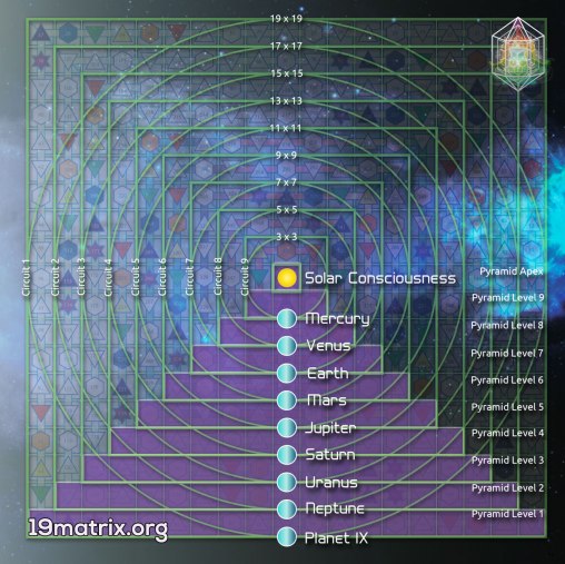 Solar-Crystal-Consciousness-19-Matrix